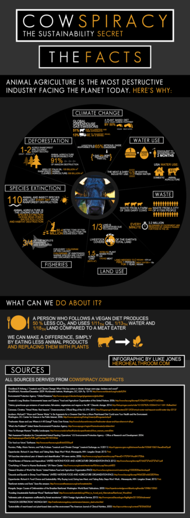 Cowspiracy-Infographic-Metric