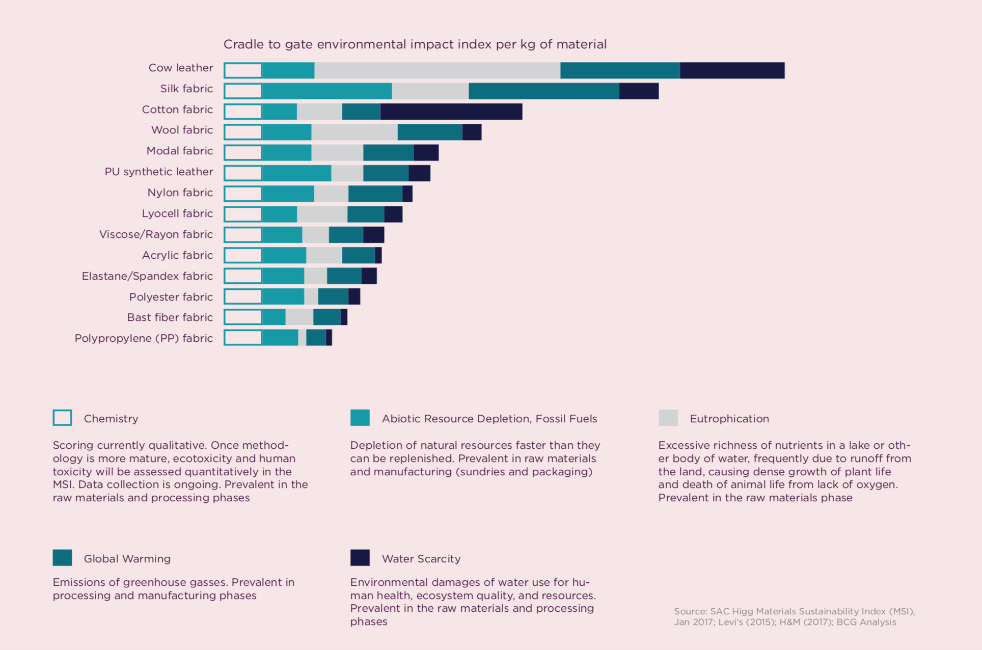 Pulse of the Fashion Industry Impact Report