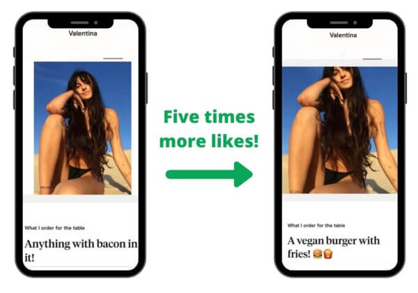 PETA's vegan profile got over 5 times more likes on Hinge!