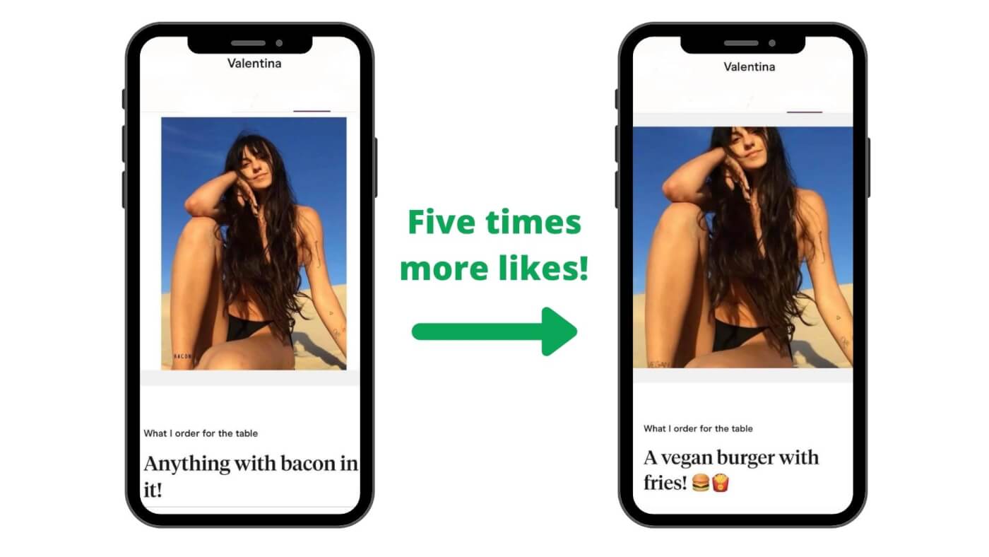 PETA's vegan profile got over 5 times more likes on Hinge!