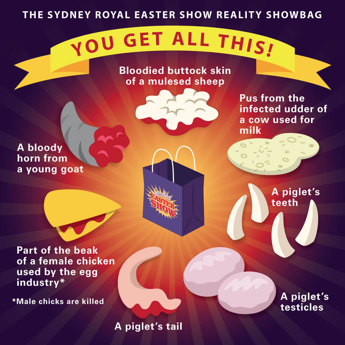 If Sydney Easter Showbags Told the Gruesome Truth